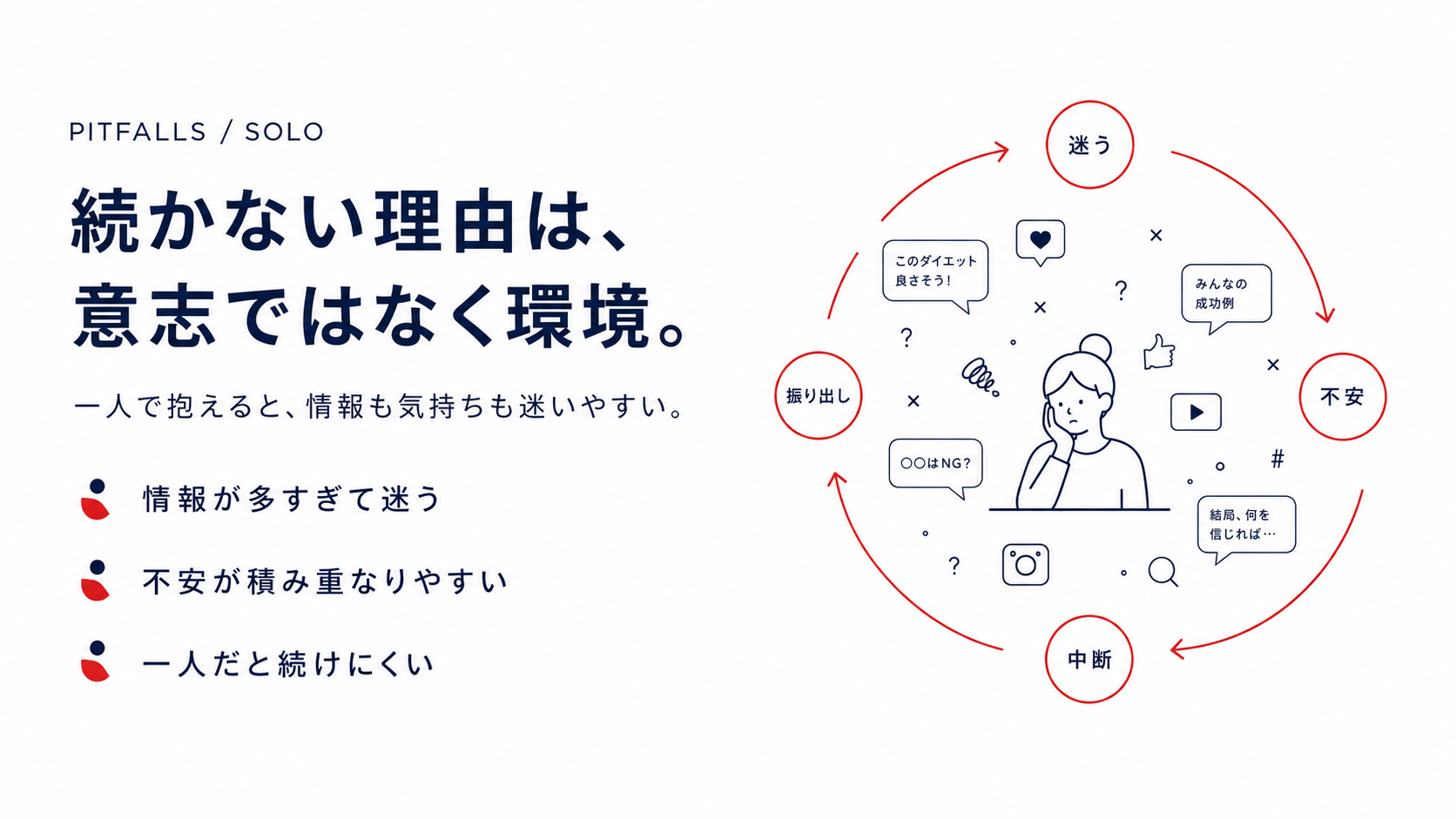 続かない理由は、意志ではなく環境。一人で抱えると情報も気持ちも迷いやすい。