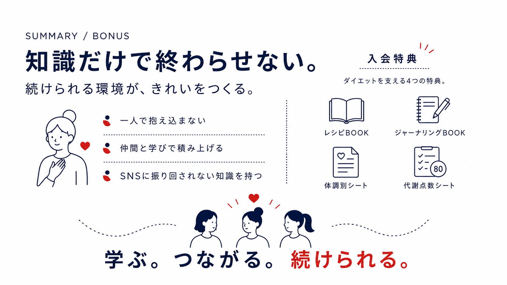 知識だけで終わらせない。続けられる環境が、きれいをつくる。入会特典4つ。