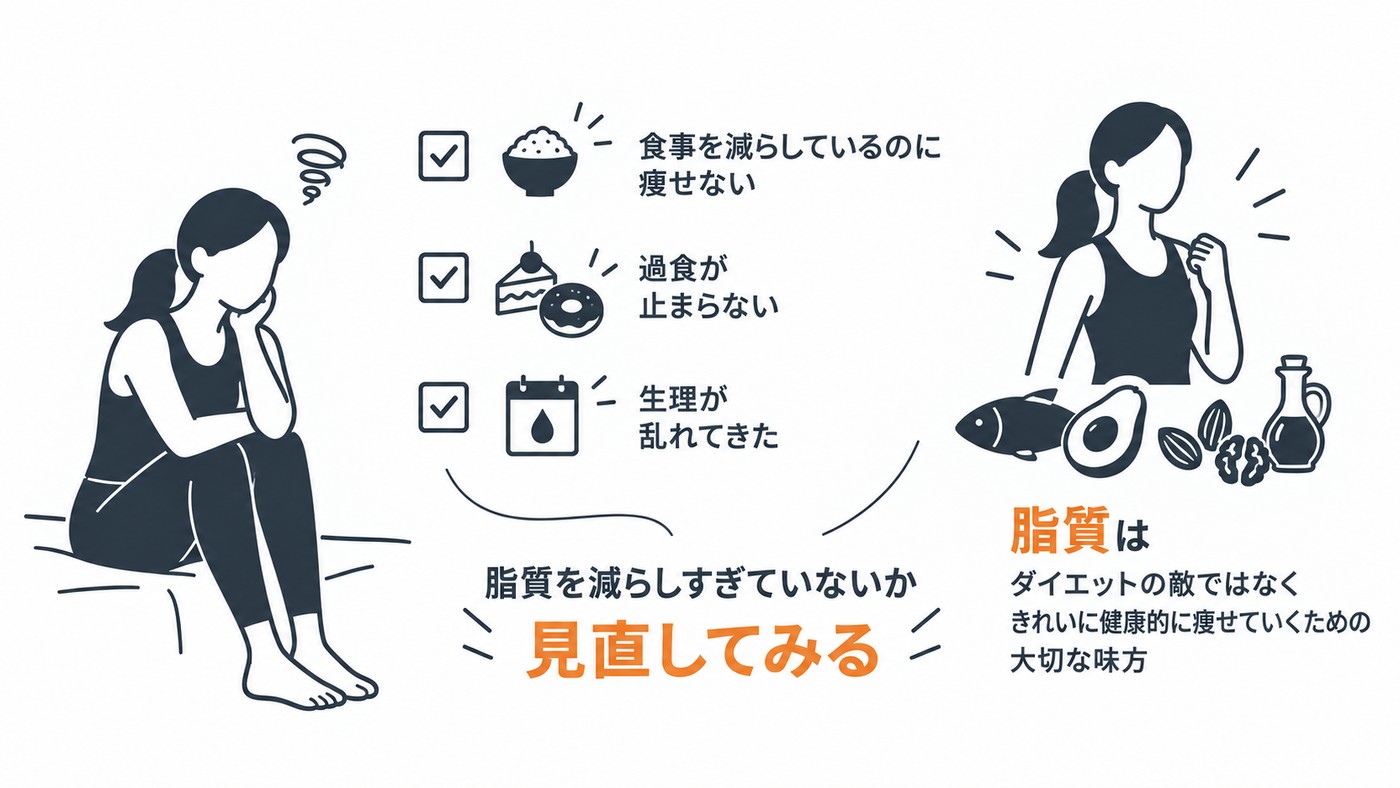 当てはまったら、見直してみてください