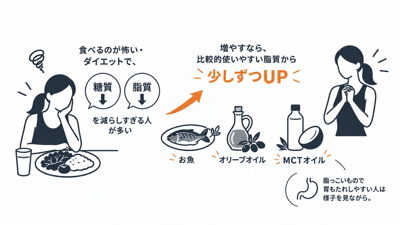 増やすなら、何から