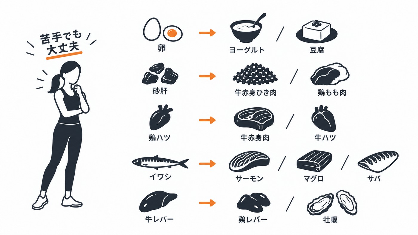 苦手なものは、置き換えでいい