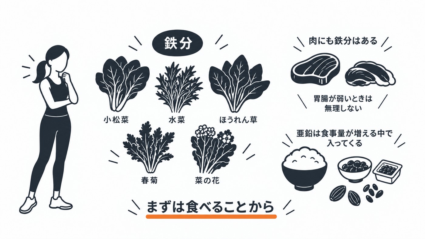 おすすめの食材