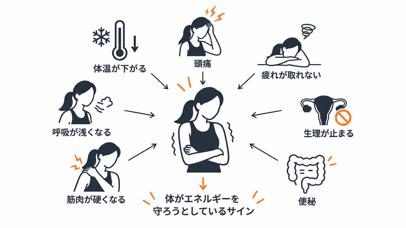 体が出しているサイン