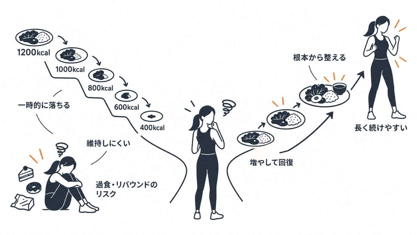 選べるのは2つだけ