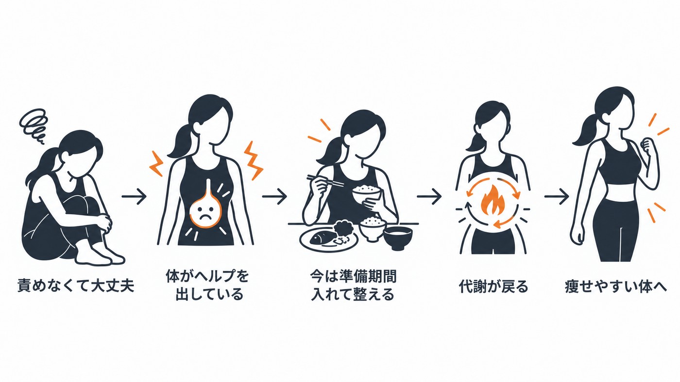 責める必要はない