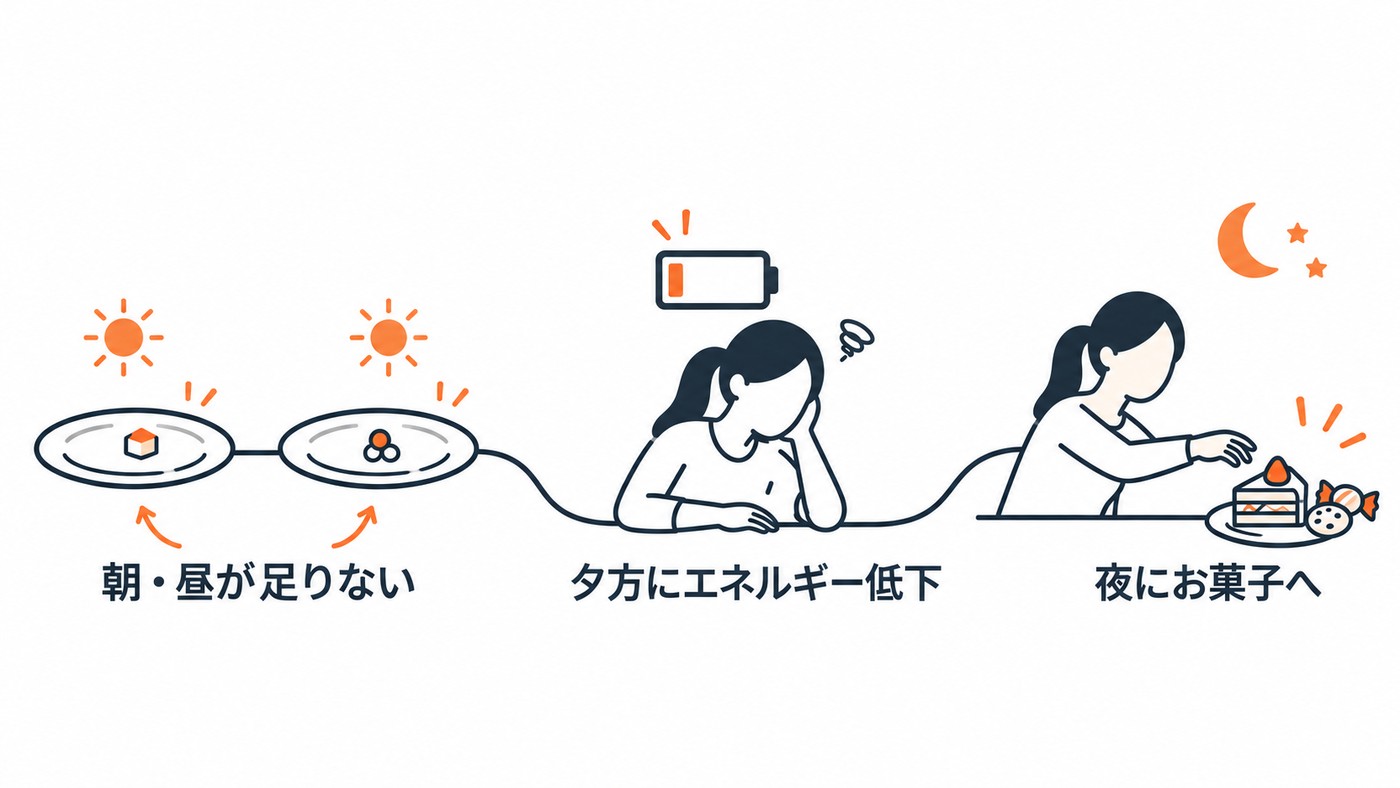 夜に止まらないのは、夜のせいじゃない