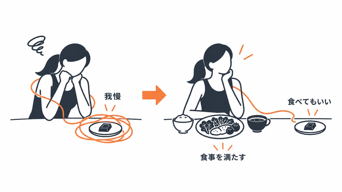 やめようとしている間は、やめられない