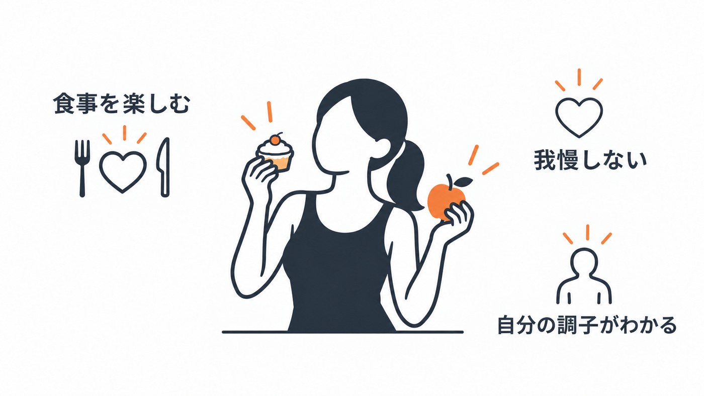 僕の健康の定義