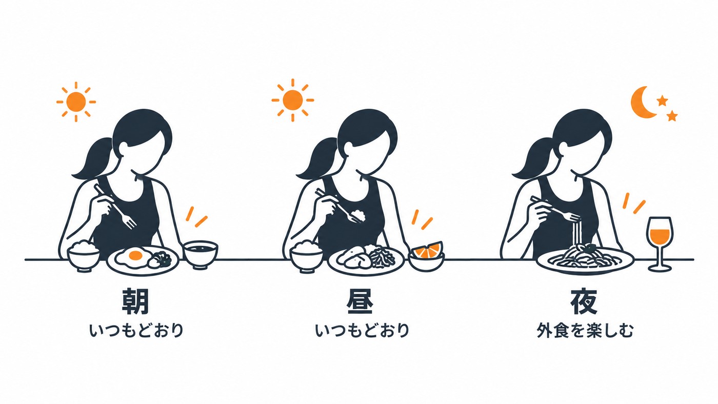 外食の日の、朝と昼