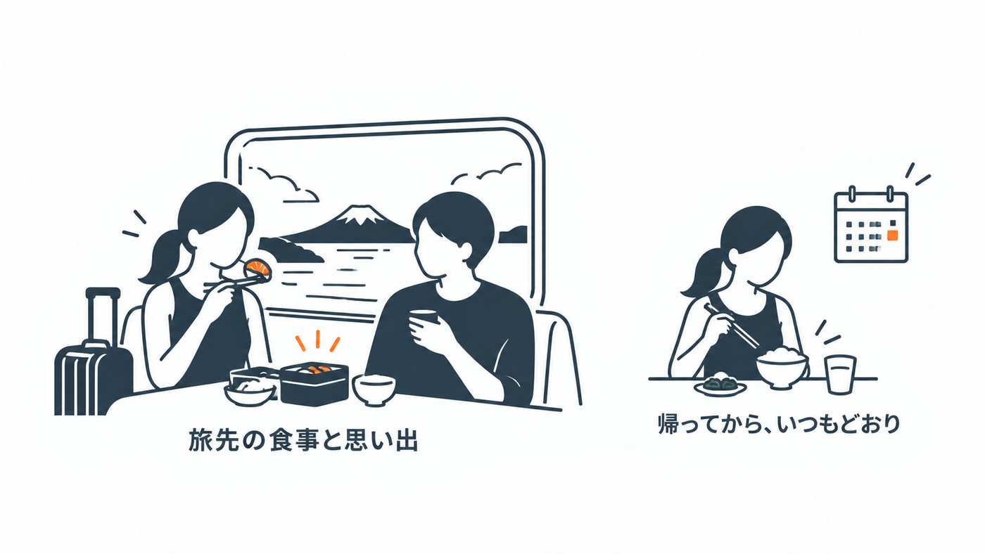 旅行は、取り返せない
